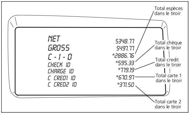 OLIVETTI ECR 7900 - RAPPORT RAPIDE FLASH - 1