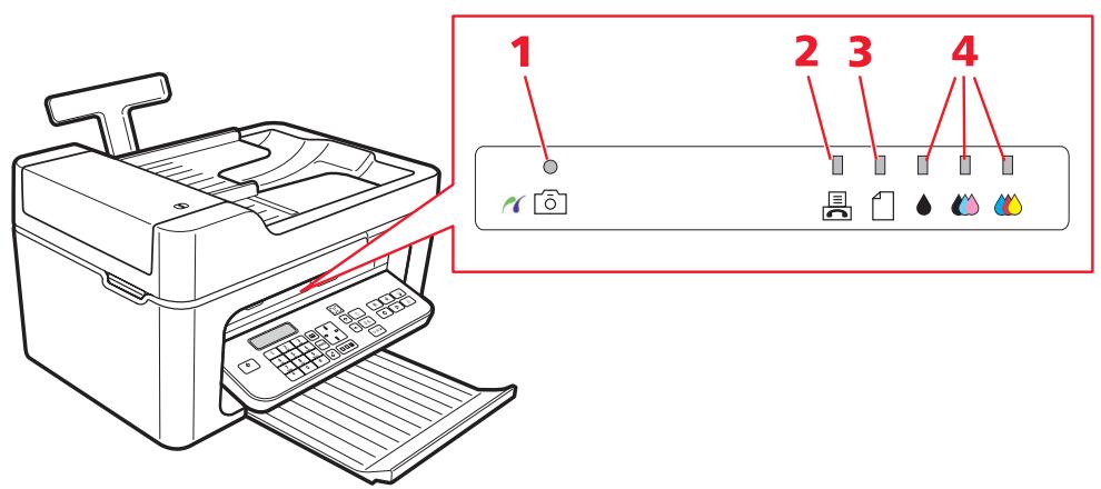 OLIVETTI LINEA OFFICE - Fonction des boutons - 2