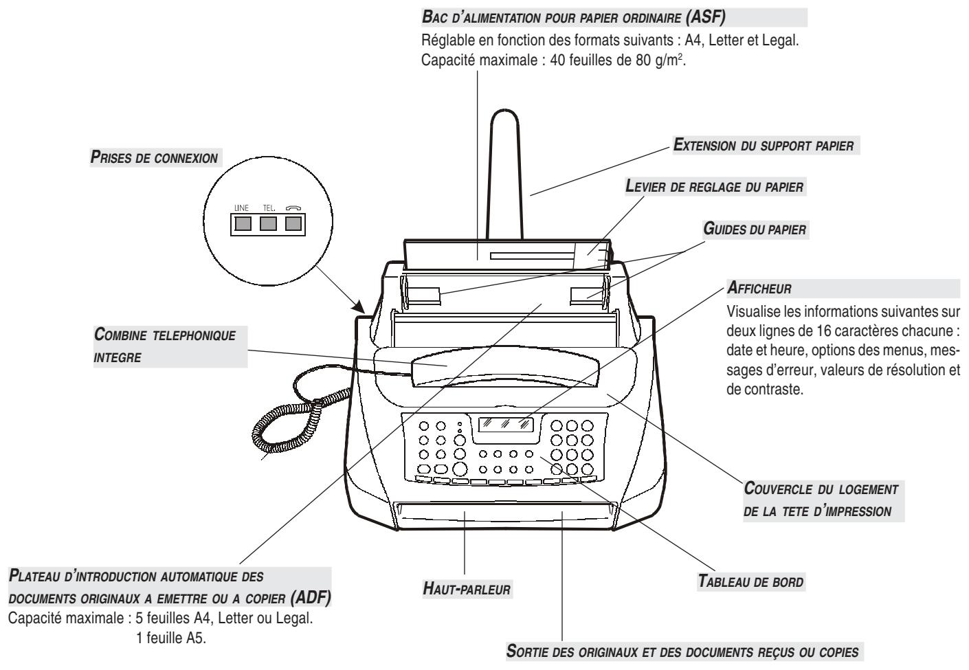 OLIVETTI OFX 180 - COMPOSANTS - 1