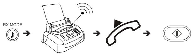 OLIVETTI OFX 180 - RECEPTION MANUELLE - 1