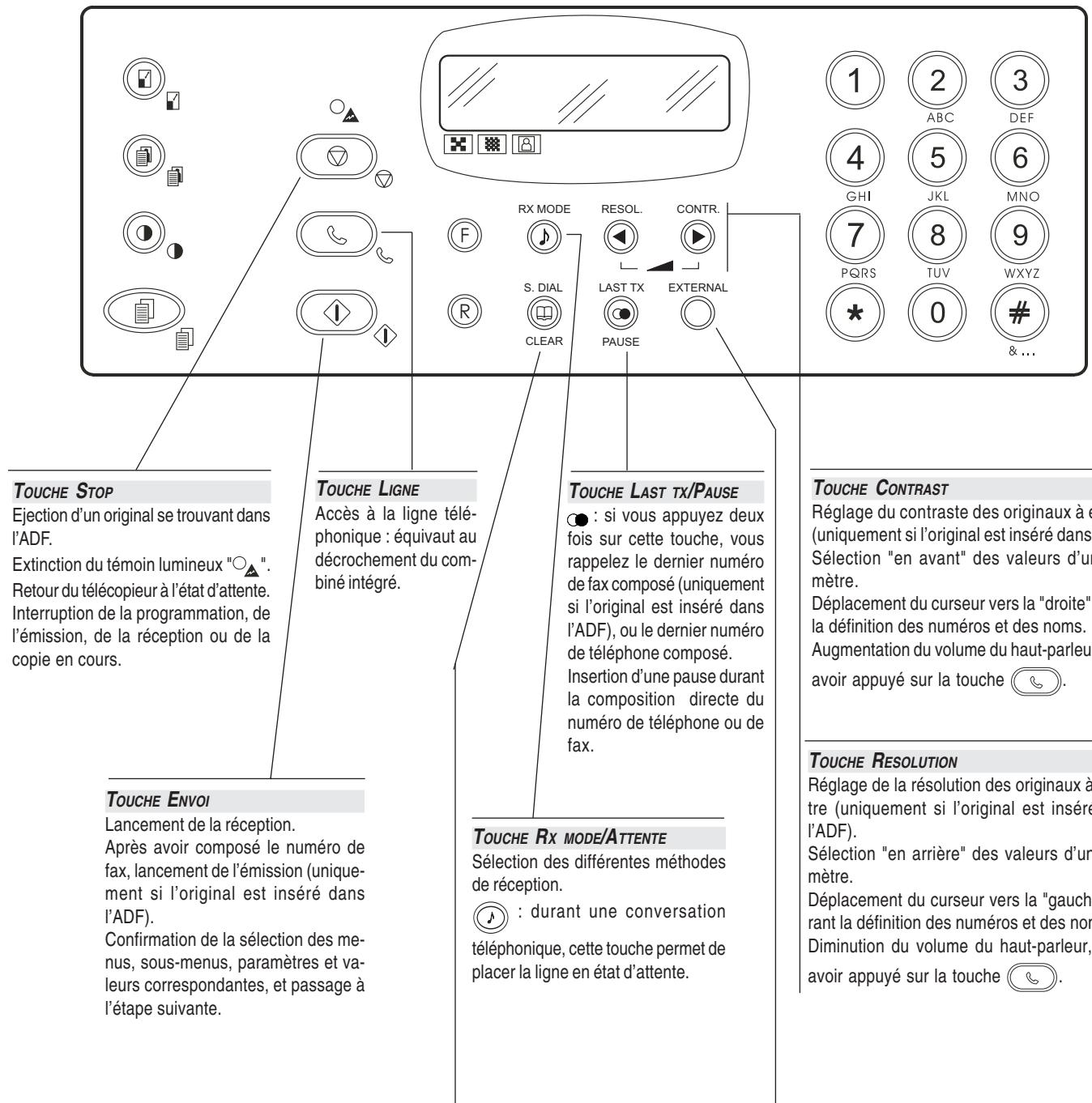 OLIVETTI OFX 180 - TOUCHES NUMERIQUES - 1