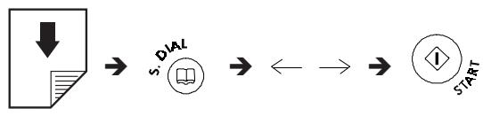 OLIVETTI OFX 540 - EMISSION APRES LA NUMEROTATION   RAPIDE OU ABREGEE PAR   L'INTERMEDIAIRE DE LA CONSULTATION   DES LISTES CORRESPONDANTES - 1