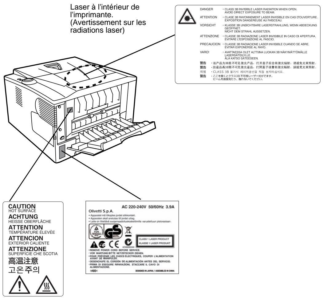 OLIVETTI PG L2028/2028SPECIAL - Étiquettes Attention - 1