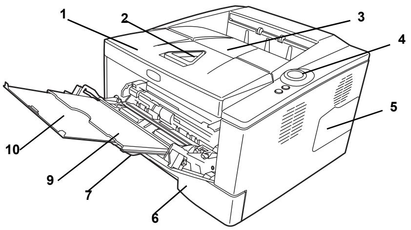 OLIVETTI PG L2028/2028SPECIAL - Éléments présents sur la face avant de l'imprimante - 2