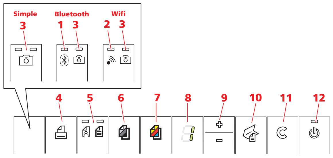 OLIVETTI SIMPLE_WAY - POUR COMMENCER - 1