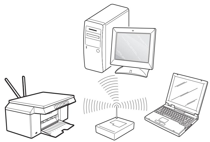 OLIVETTI SIMPLE_WAY - Installation - 2
