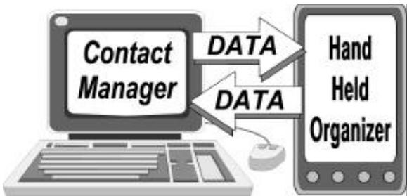 OLIVETTI COMPANIONLINK - Fonctionnement du CompanionLink - 1