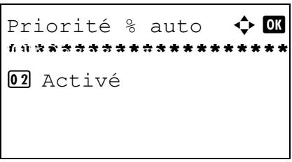 OLIVETTI D-COPIA 283MF - Priorité % automatique - 2