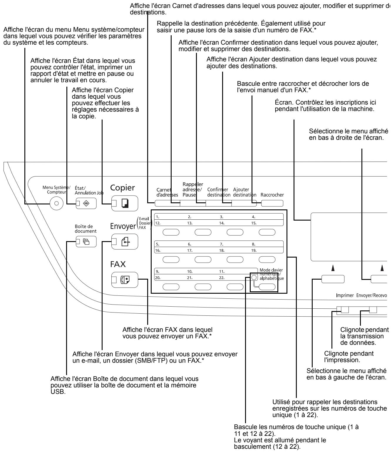 OLIVETTI D-COPIA 283MF - Panneau de commande - 1