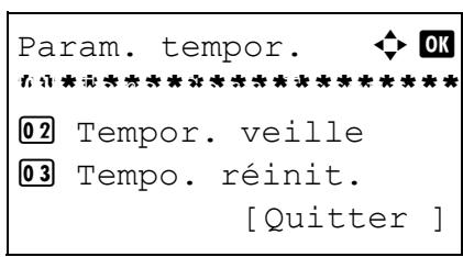 OLIVETTI D-COPIA 283MF - Temporisation de la réinitialisation du panneau - 4