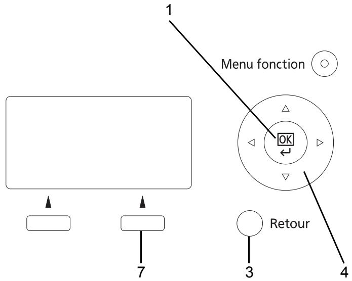OLIVETTI D-COPIA 283MF - Touches utilisées - 1