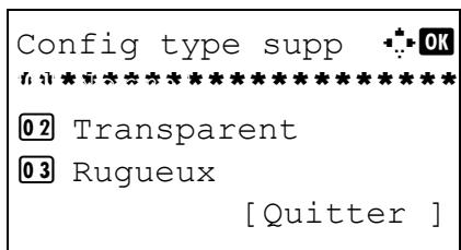 OLIVETTI D-COPIA 283MF PLUS - Types et grammages de papier - 4
