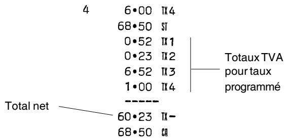 OLIVETTI ECR 7100 - Ticket avec le Totaux de la TVA pour Taux Programmé et Totaux Nets - Condition Machine 10 - 1