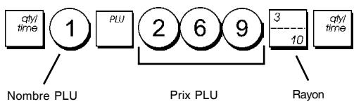 OLIVETTI ECR 7100 - Programmer les Articles à Prix Enregistré (PLUs) - 1