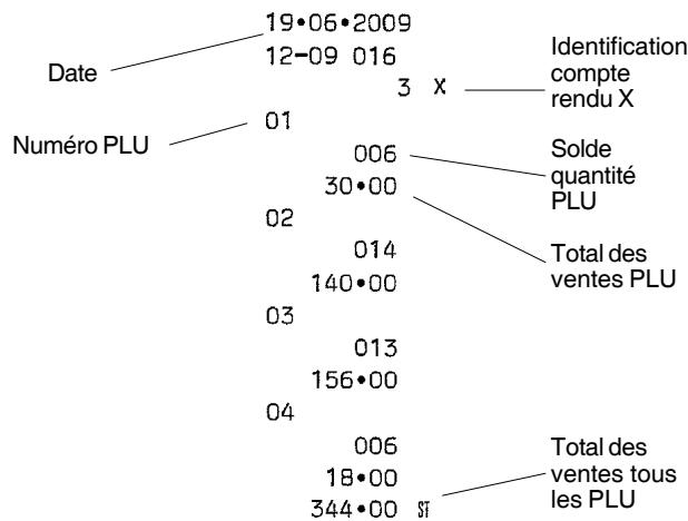 OLIVETTI ECR 7100 - Compte-rendu Globale PLU - 1