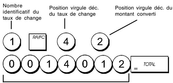 OLIVETTI ECR 7100 - Taux de Change de Devises Etrangères - 1
