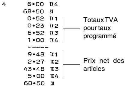 OLIVETTI ECR 7100 - Ticket avec le Totaux de la TVA pour Taux Programmé et Prix Nets - Condition Machine 6 - 1
