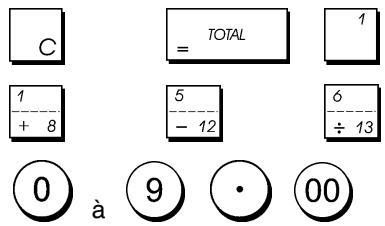 OLIVETTI ECR 7100 - Mode Calculatrice - 1