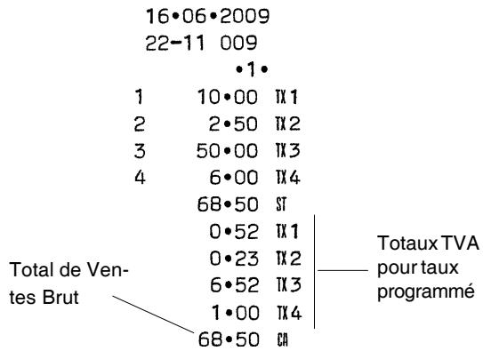 OLIVETTI ECR 7100 - Ticket avec le Totaux de la TVA pour Taux Programmé et Total de Ventes Brut-Condition Machine 25 (Défaut) - 1