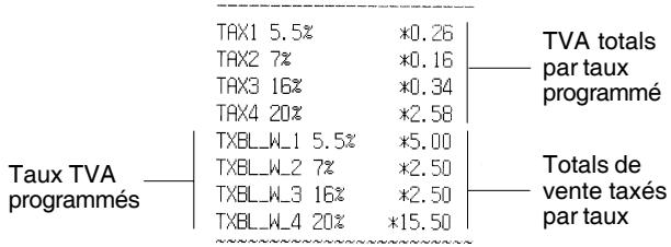 OLIVETTI ECR 7700 - Ticket avec le total des ventes taxées partagé par taux (MT. TTC) - condition de la machine 38 - 1