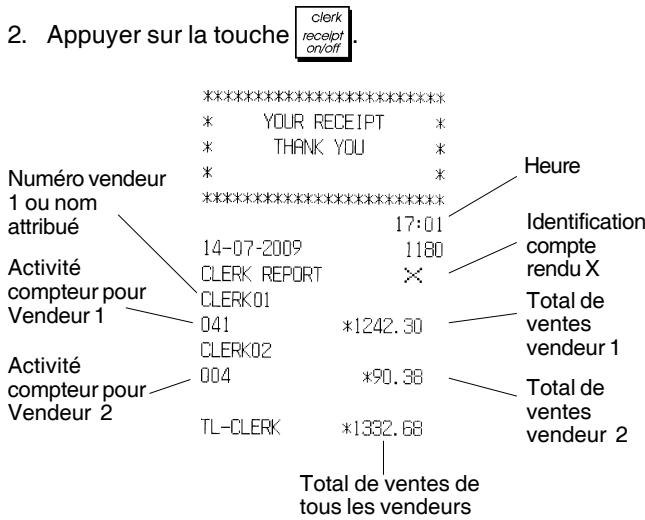 OLIVETTI ECR 7700 - Compte-rendu vendeur - 1