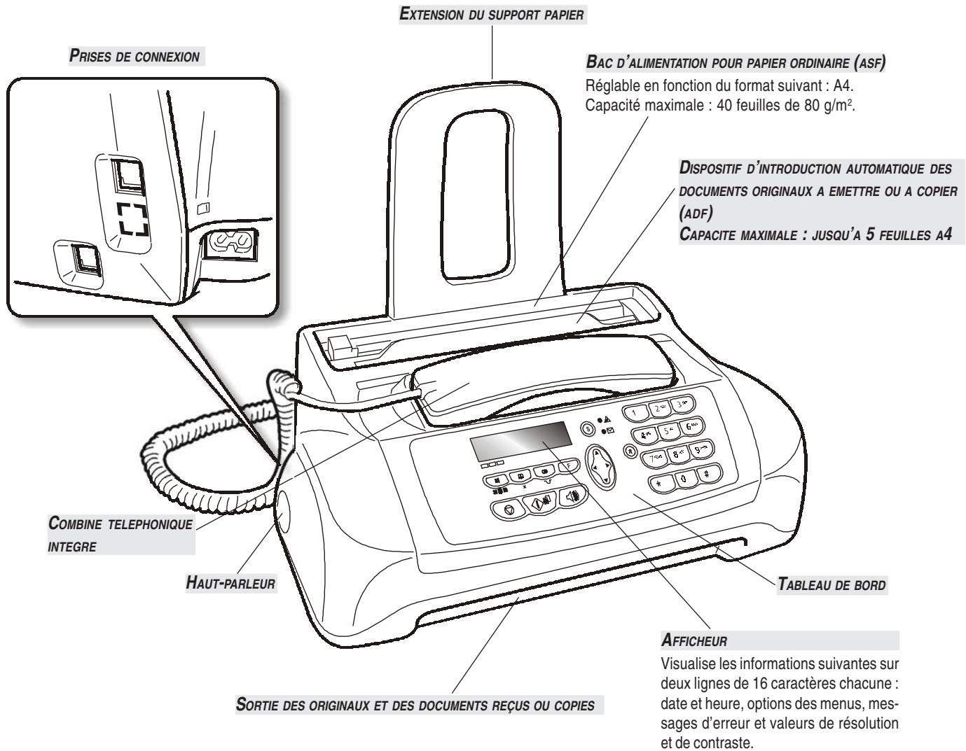 OLIVETTI FAX-LAB 95 - COMPOSANTS - 1