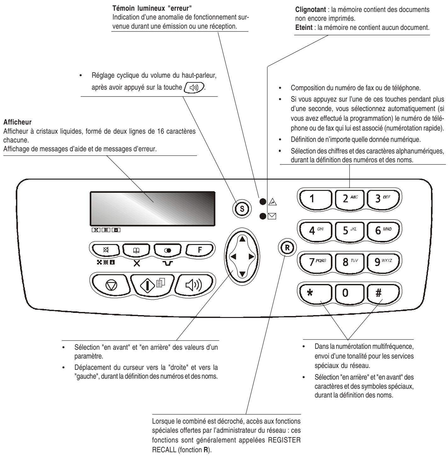 OLIVETTI FAX-LAB 95 - TABLEAU DE BORD - 1