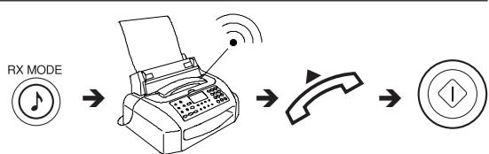 OLIVETTI JET-LAB 500 - Réception manuelle - 1