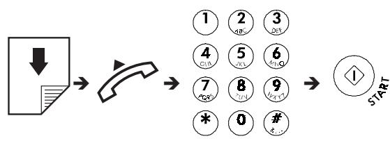 OLIVETTI OFX 580 - EMISSION D'UN ORIGINAL - 2