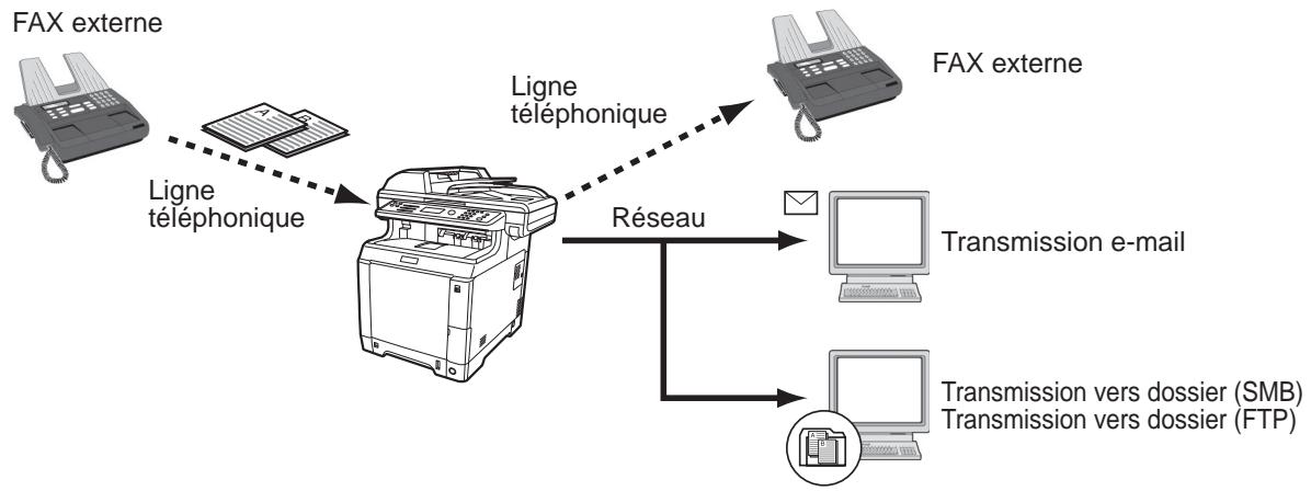 OLIVETTI D-COLOR MF2603 - Type de destination de transfert de mémoire - 1