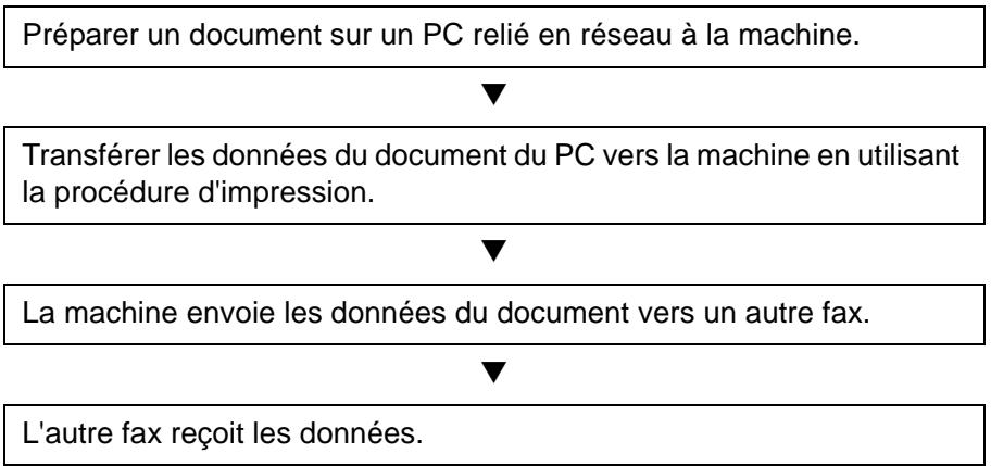 OLIVETTI D-COLOR MF2603 - Processus d'envoi par Network FAX - 1