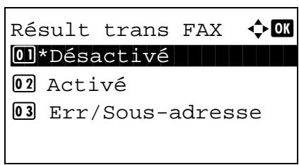 OLIVETTI D-COLOR MF2603 - Rapp. résultat. récp. FAX - 2