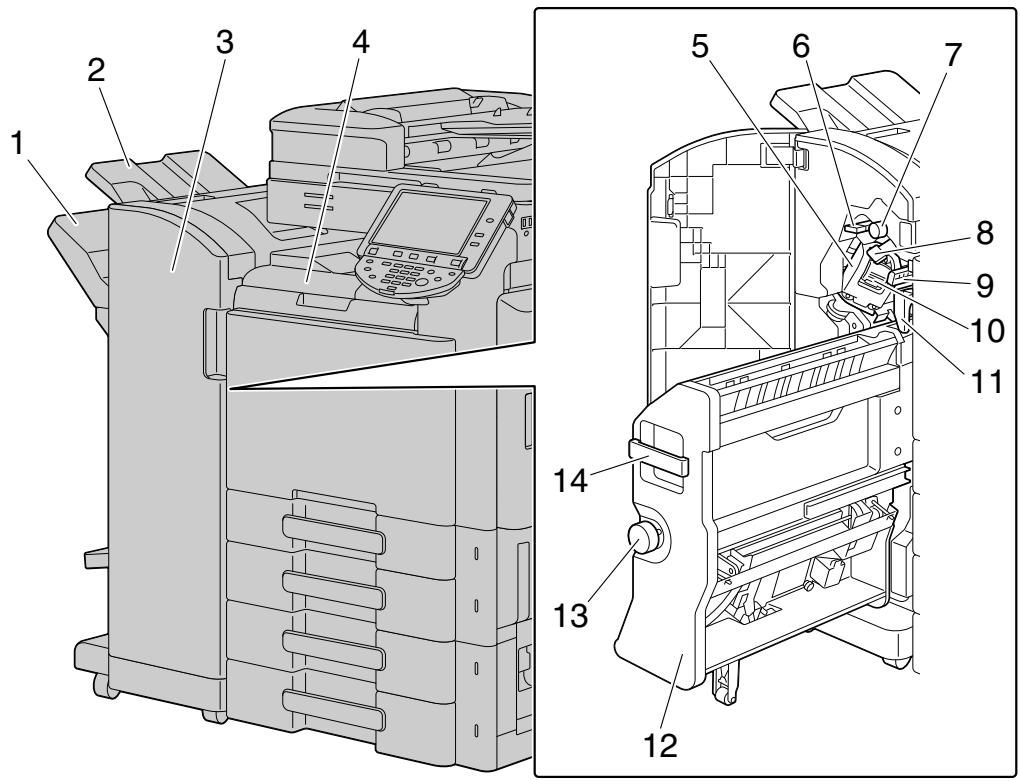 OLIVETTI D-COLOR MF360 - Unité de finition FS-527/Piqueuse à cheval SD-509/Kit de perforation PK-517/Séparateur travaux JS-603 - 1