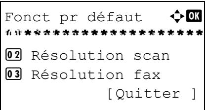 OLIVETTI D-COPIA 283MF PLUS - Reliure origine - 3