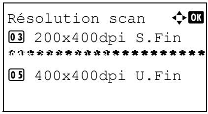 OLIVETTI D-COPIA 284 - Résolution de numérisation - 2