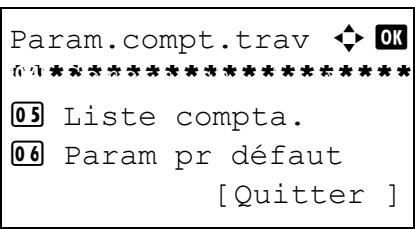OLIVETTI D-COPIA 284 - Remarque : - 2