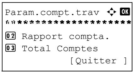 OLIVETTI D-COPIA 284 - Remarque : - 2