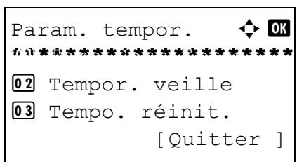 OLIVETTI D-COPIA 284 - Temps inutilisé - 4