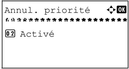 OLIVETTI D-COPIA 284 - Annulation de priorité - 2