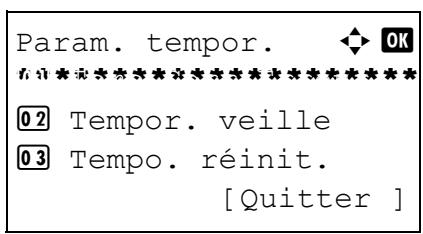 OLIVETTI D-COPIA 284 - Temporisation de la réinitialisation du panneau - 4