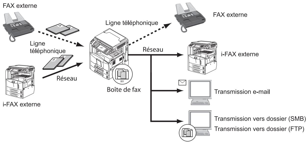 OLIVETTI D-COPIA 3001MF - Type de destination de transfert de mémoire - 1