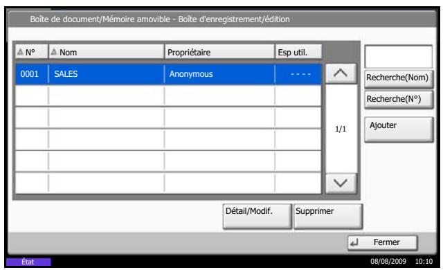 OLIVETTI D-COPIA 4200MF - Modification et suppression d'une Boîte de FAX - 1