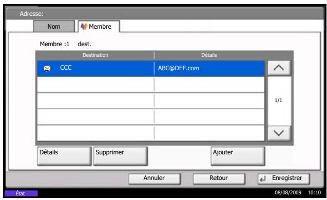 OLIVETTI D-COPIA 4200MF - Enregistrement de groupe - 2