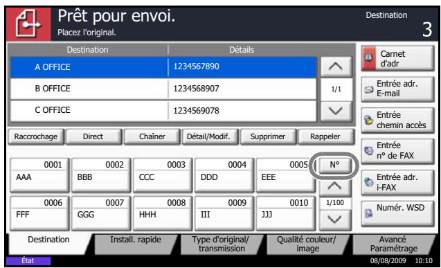 OLIVETTI D-COPIA 5200MF - Composition rapide - 1