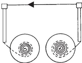 OLIVETTI LOGOS 912 - Vervanging van het lint - 2