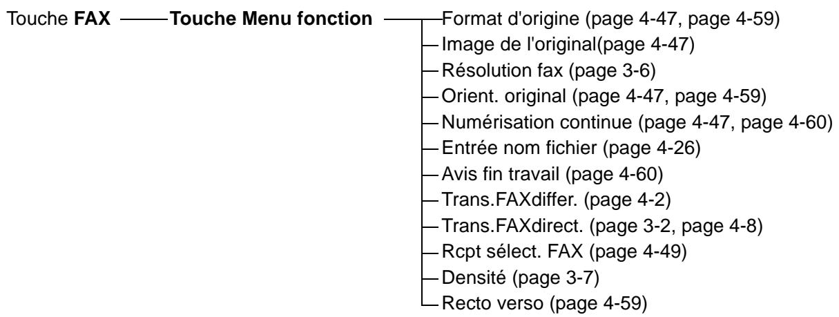 OLIVETTI D-COLOR MF2603 - Listes de menus - 1
