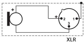 SENNHEISER E608 - Asignación de terminales XLR-3 - 1