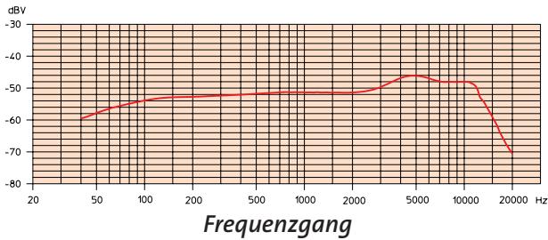 SENNHEISER E835 - Eine Mikrofonfamilie, die neue Maßstäbe setzen: - 10