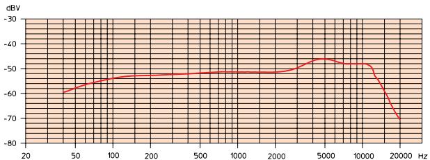 SENNHEISER E835 - Una nuova famiglia di microfoni per un nuovo standard qualitativo - 10