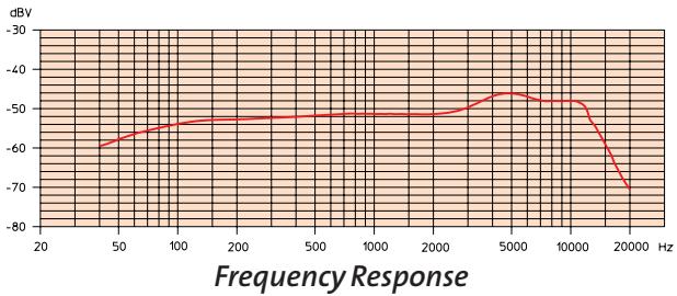SENNHEISER E835 - S/835 - 5